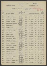 Gerrardus Fr. Mulder