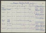 Margarete Barno-Medbach