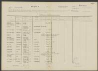 Vande Sandven Wantenis