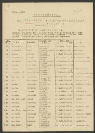 Gerrit - Piet. Kraaijveld