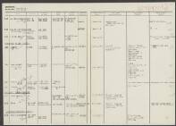 Anna Maria Katharina Stobbe Euler