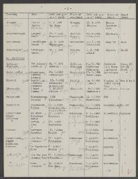 Jacobus Teunis van Den Berg