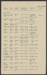 Anna-Carolina Smeets