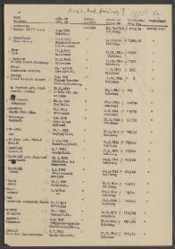 Cornelia Elisabeth Maria Tuk