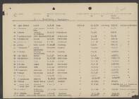 Wilhelm Franziskus Buiter