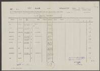 Dirk.Joh. van Dissen