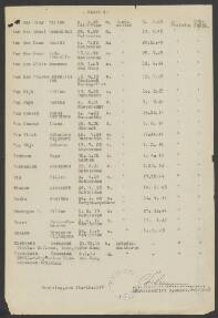 Karel Martinus van Rossen