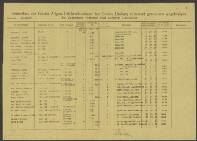 Cornelis Joh. van As