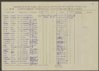 Peter Pieter Bischop