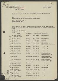 Anna Maria Stobbe-Euler