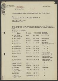 Anna Maria Stobbe - Euler