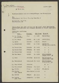 Anna Maria Stobbe-Euler