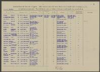 Abraham von der  Klein