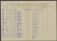 Peter Pieter Bischop