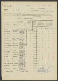 Aart Cornelis van Dam