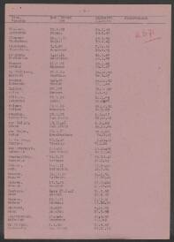 Antonius van Overbeck