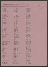 Antonius van Overbeck