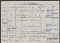 Berend Willem Hiemstra