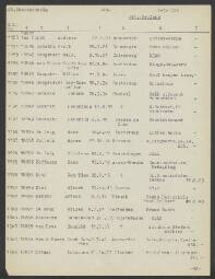 Hendrikus - Otto van Hunen