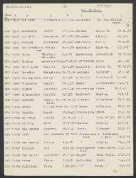 Antonius Casp. Freling