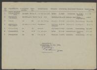 Gerardus Johannes Overdevest