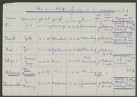 Jacobus Leijn Schepers