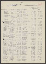 Menno Abel van der Meulen