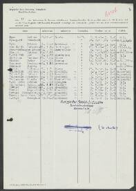 Hendrikus, Hu?? Wevers