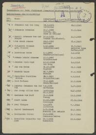 Christian Hendrikus Rütten