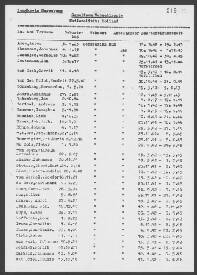 Hendrik van den Brink