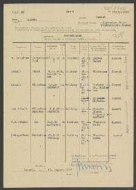 Cornelius Paul v. Schaften