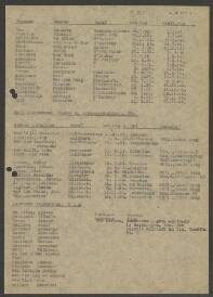 ???bertha van Kooten