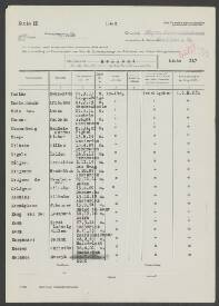 Leendert van der  Kemp