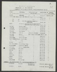 Evert Chr. van 't  Hoenderdaal