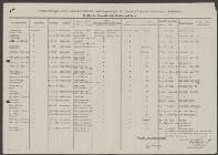 Cornelius vand. Bergh