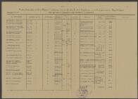 Wilhelmus van Leeufen