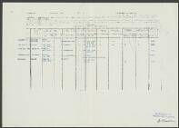 Arnoldus Hendrikus Dikhooff