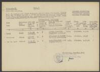 Carh. Elis. Maria Saur