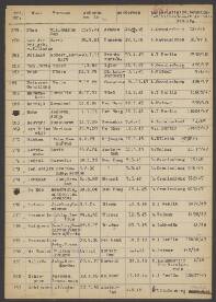 Hendrikus , Anthonius , Josephus De Roo