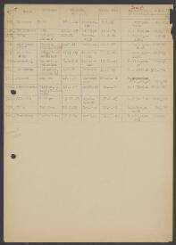 Victor Joseph Catherine Roberechts