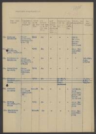 Johanna Hendrix-Limpke