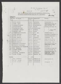 Johannes Korff de Gidts