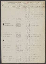 Hendrius von den Hoven