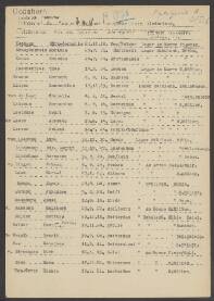 Dirk-Cornelis Koomann