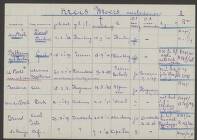 Adrianus Martinus de Bodt