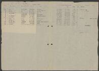 Adrianus van der Pol