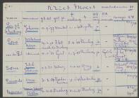 Adrianus van der Pol