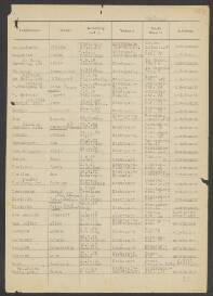 Augusta Johanna Bosman-Henning