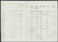 Aafke van der ?-Schanssena