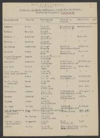 Martha Langenbacher-van Dyck